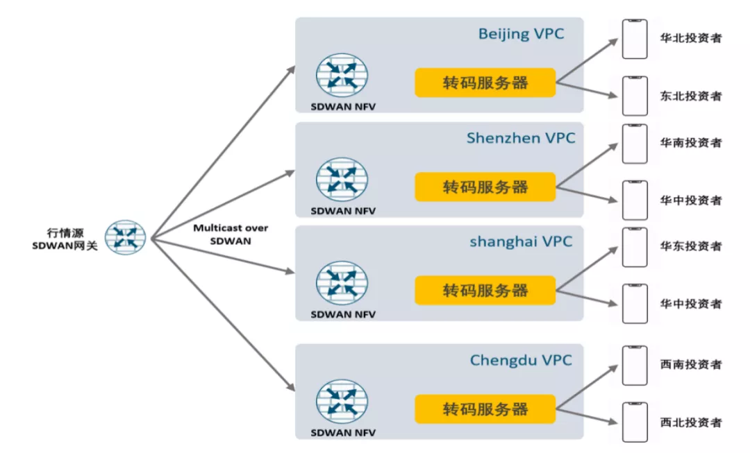 科技创新，打造未来发展新优势