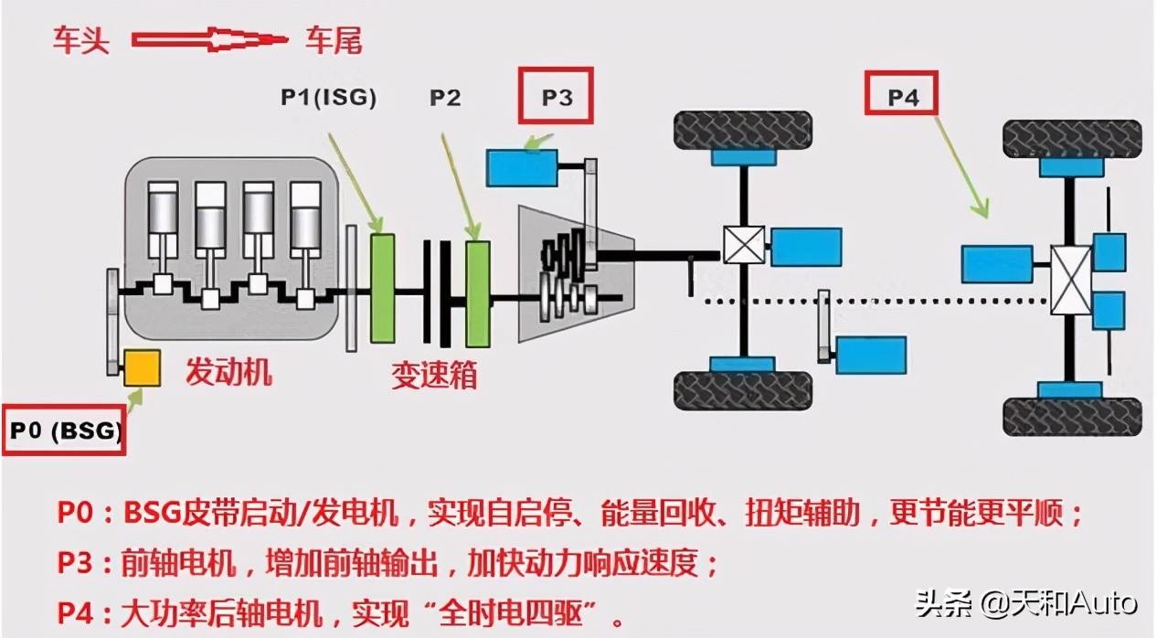 王朝系列DM-p混动汽车「行车发电」问题详解