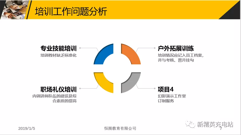 用缩放定位来做PPT的页面跳转也太酷炫了