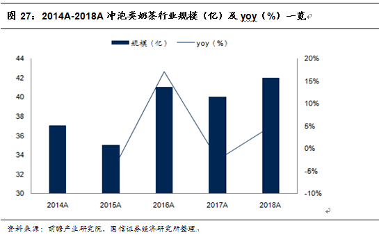 阿萨姆奶茶代言人（往期阿萨姆奶茶代言人大全）