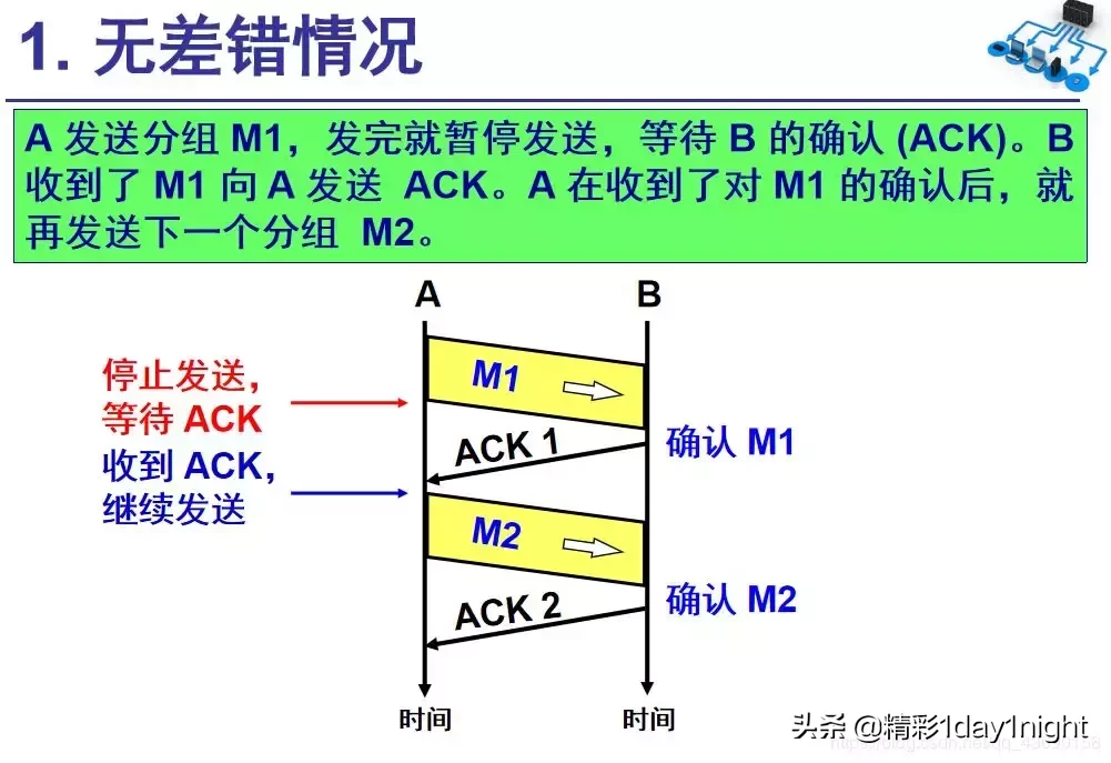 图解TCP/UDP原理