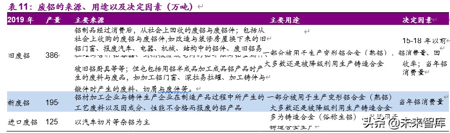 金属铝行业深度报告：步入钢的后尘，酝酿轻的精彩