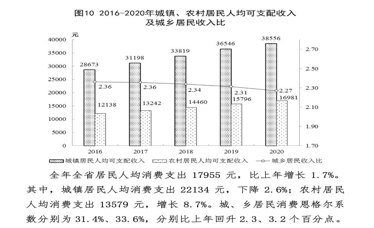 江西省人身损害赔偿标准及计算方式