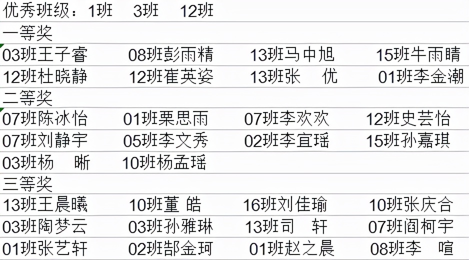 邯郸：临漳县邺城中学高二年级举行硬笔书法比赛