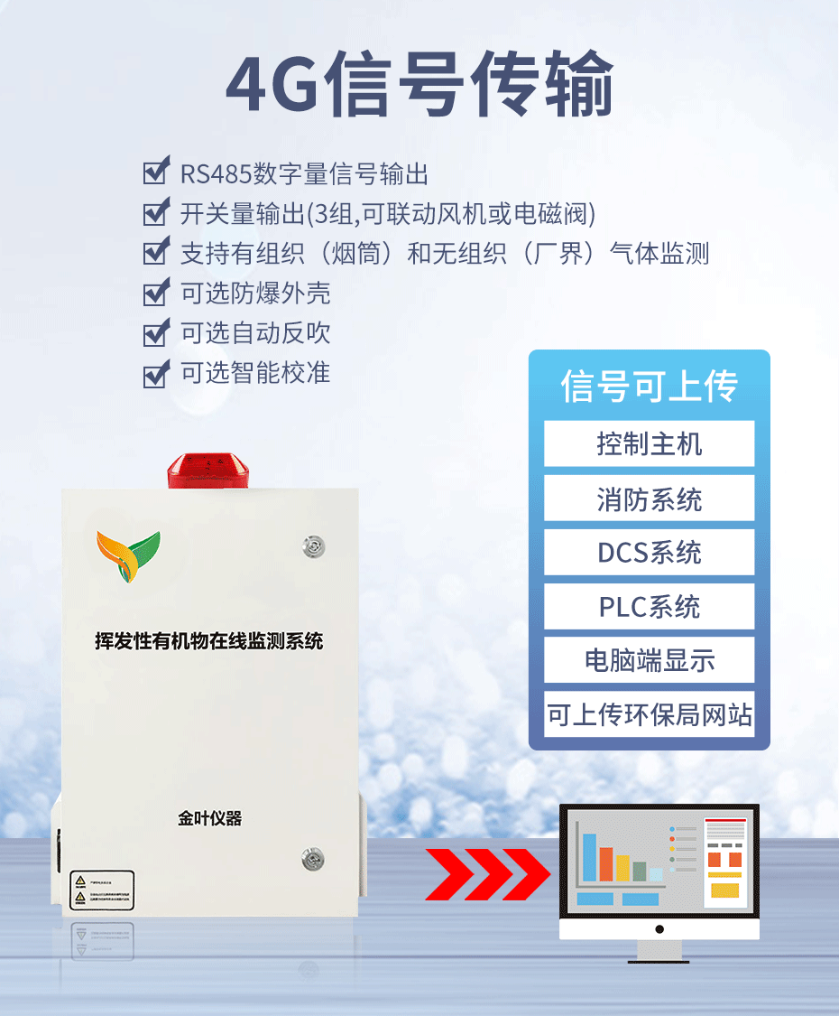 vocs在線監(jiān)測(cè)系統(tǒng)的作用