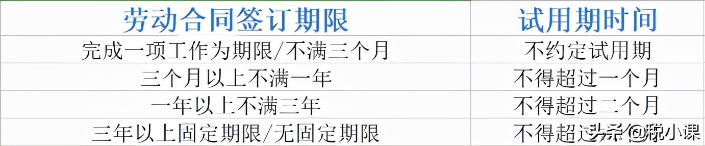 “临时工”也要交社保？今天起，非合同工必须这样处理个税