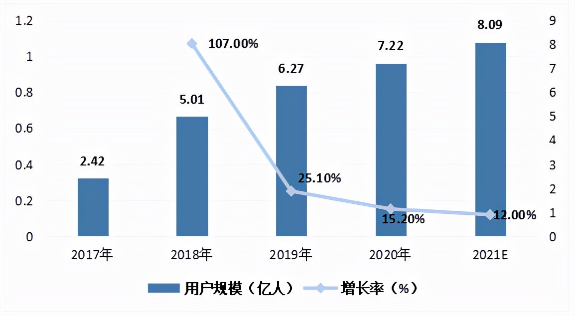 中国短视频行业发展历程及竞争格局分析