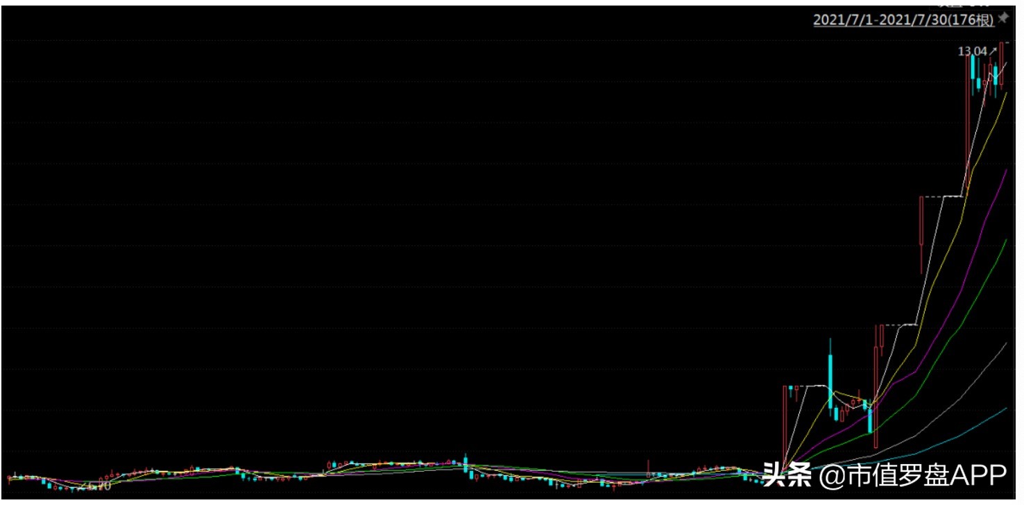 海伦钢琴：传统制造转服务，赶上素质教育风口了？