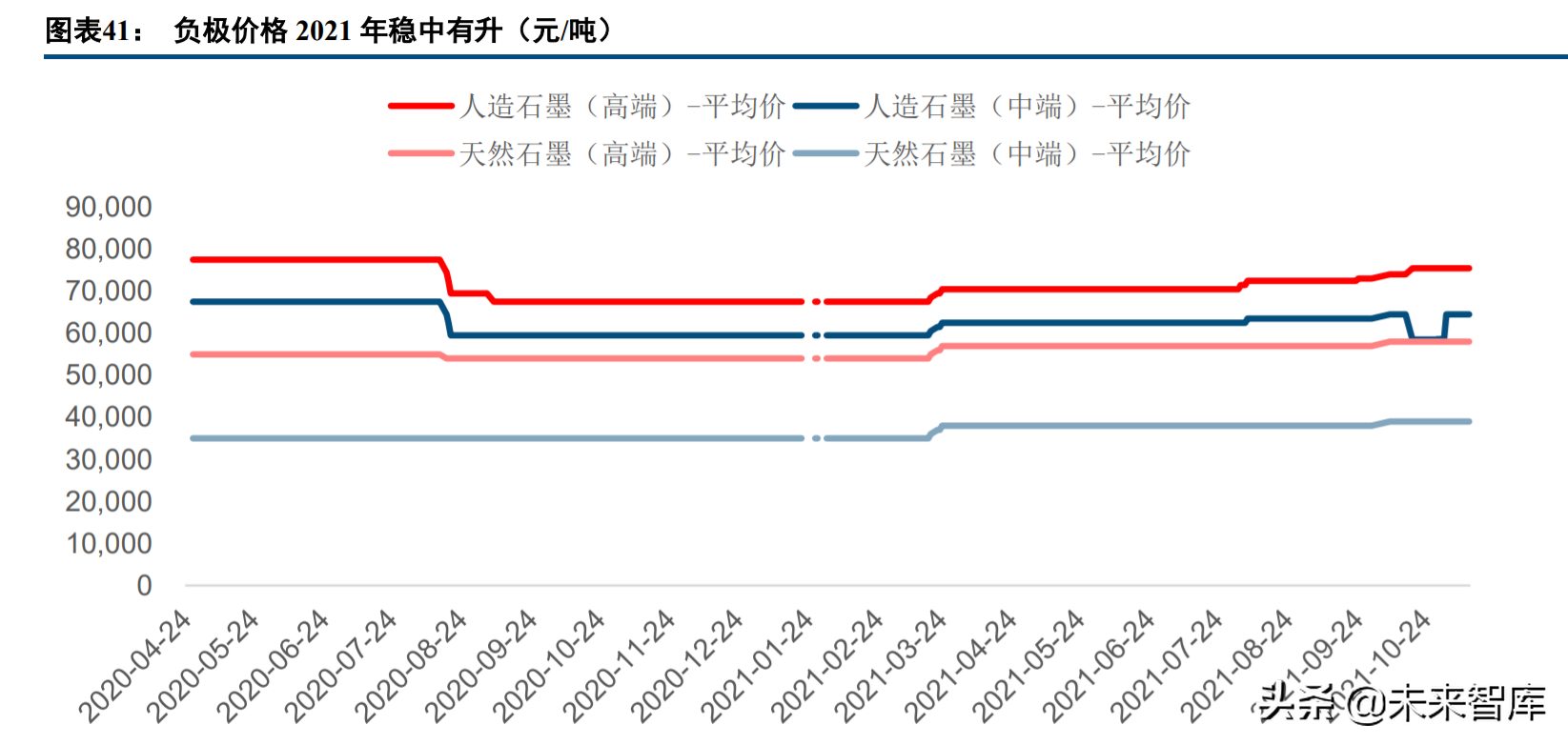 新能源汽车行业深度报告：电流奔涌，在时代的赛道飞驰