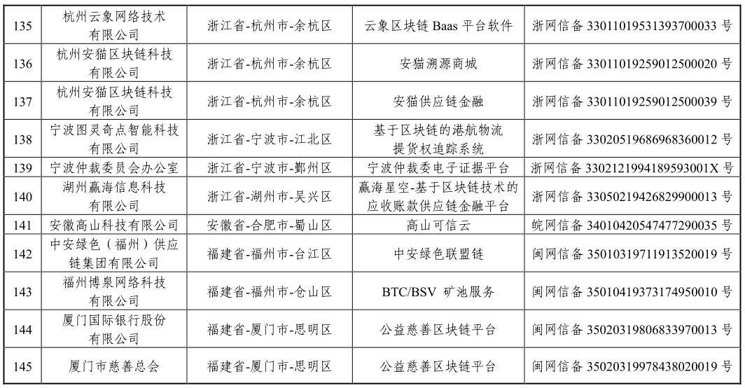 国家网信办发布第三批境内区块链信息服务备案编号（附清单）