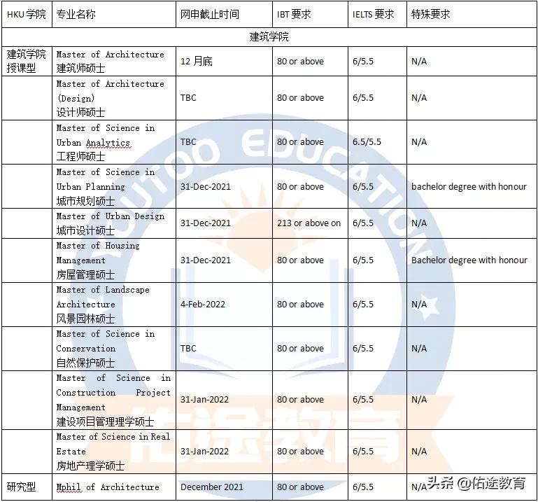 香港大学（HKU）申请指南：各专业申请要求和截止日期