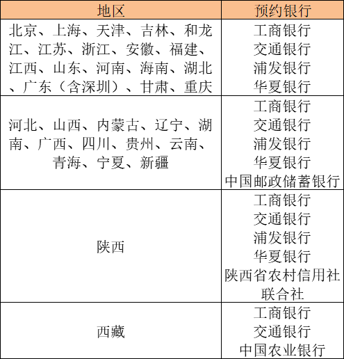 2018世界杯纪念币预约6(牛年纪念币预约：2批6家银行太复杂？带你简化流程，提前做准备)