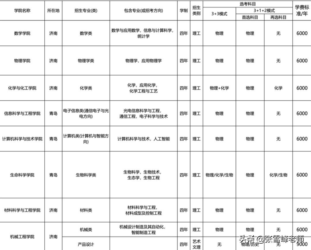 11所985高校的招生专业目录来了，低分捡漏技巧可以用上了（中）