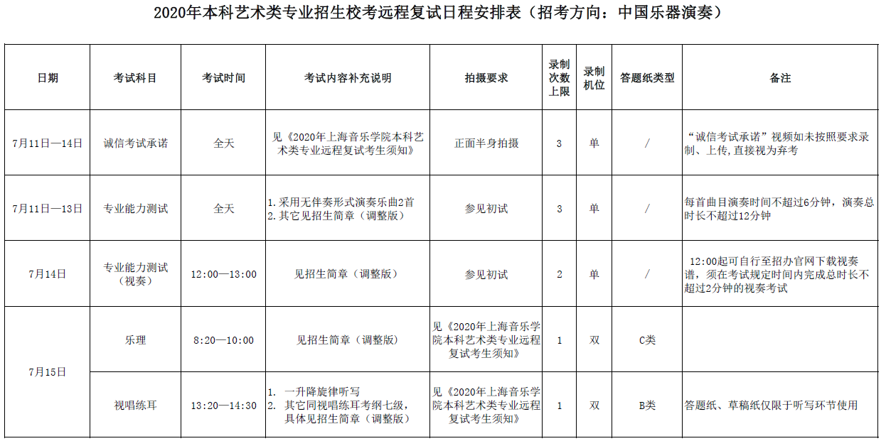 上海音乐学院发布2020年本科艺术类专业远程复试考生须知
