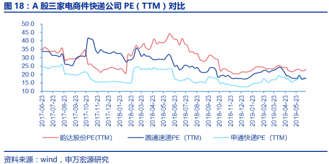 快递行业专题报告：电商快递单票成本的极限值在哪？