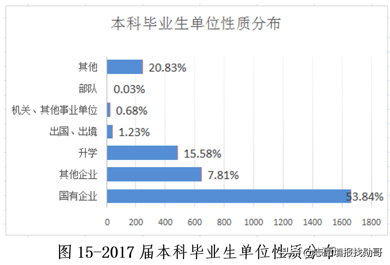 电力强校：东北电力大学VS长沙理工大学，你选哪一个？