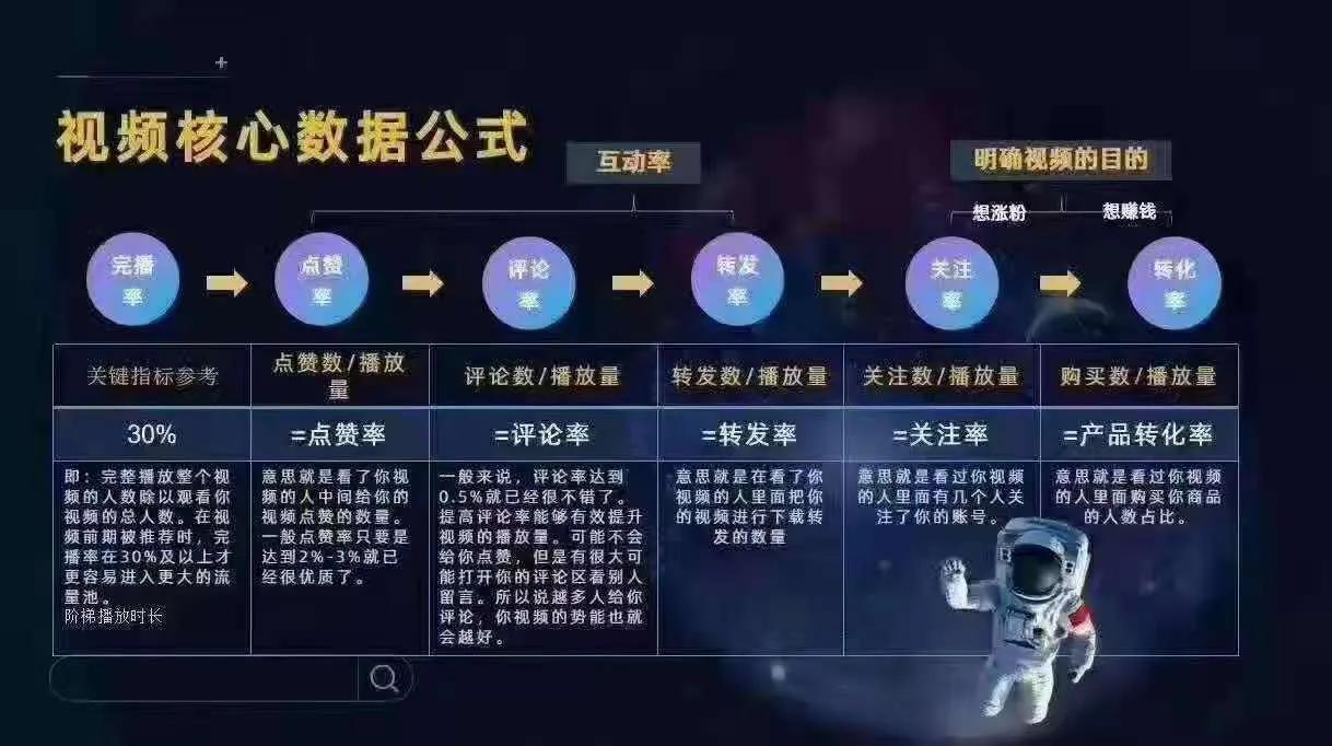 抖音的各项数据代表什么（抖音的各项数据是什么意思）