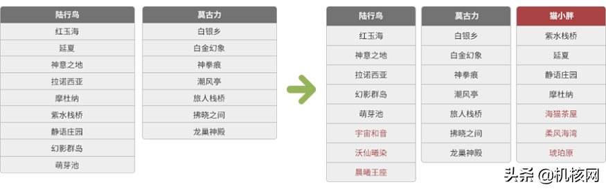 分离之殇：那些经历了《最终幻想14》拆区之后的玩家们