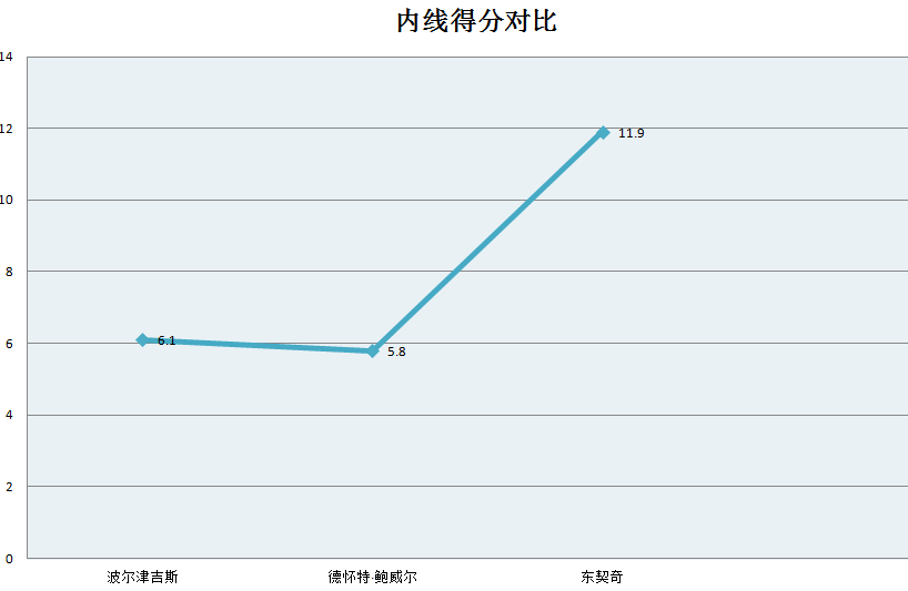 连战热火独行侠(魔鬼赛程连战强队，从东契奇的缺阵深入探讨独行侠的亮点与担忧)