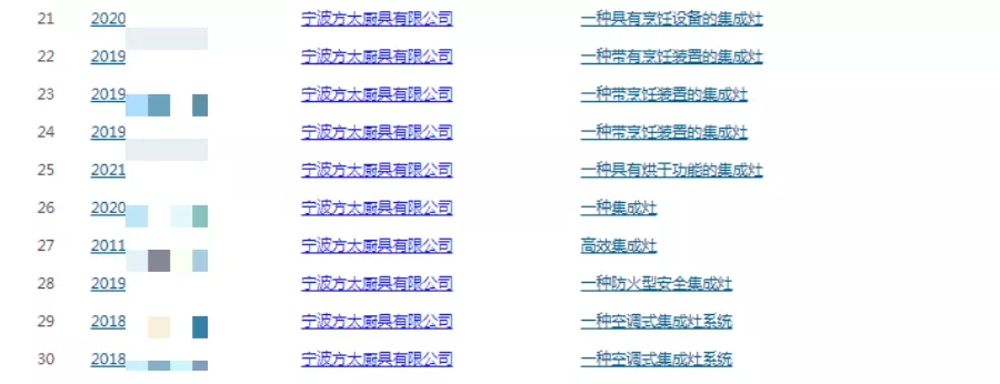 「方太」为何入选集成灶排行榜？还申请了60多项集成灶相关专利？