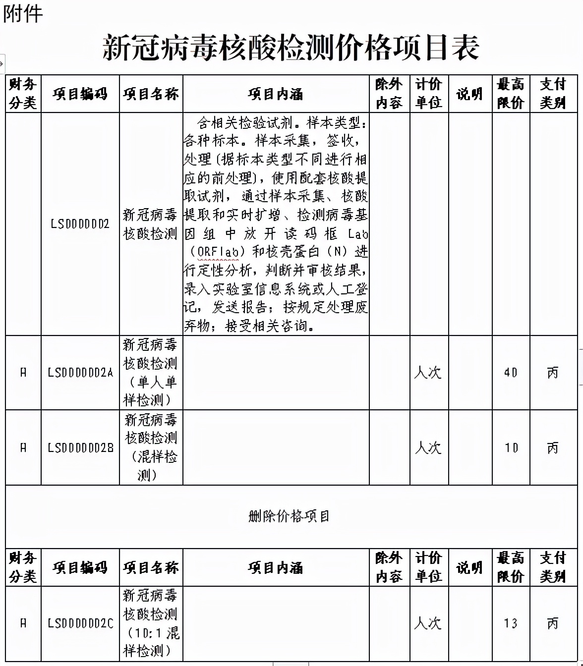 又降了！甘肃再调核酸检测价格 最低10元/人次