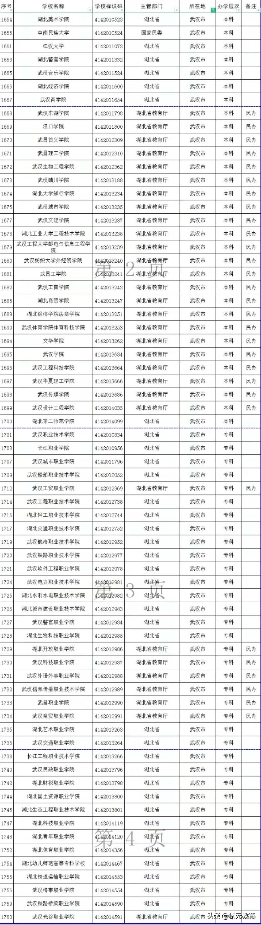 武汉到底有多少高校？教育部已公布名单！不愧是“大学之城”