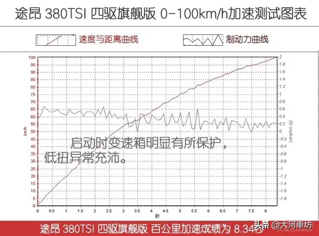 测评｜2019款大众途昂 380TSI 四驱旗舰版：7座巨无霸 !
