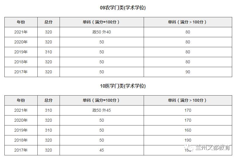 名校近5年大数据丨南开大学