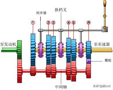 汽车四大系统（一）——传动系统（带视频、动图）