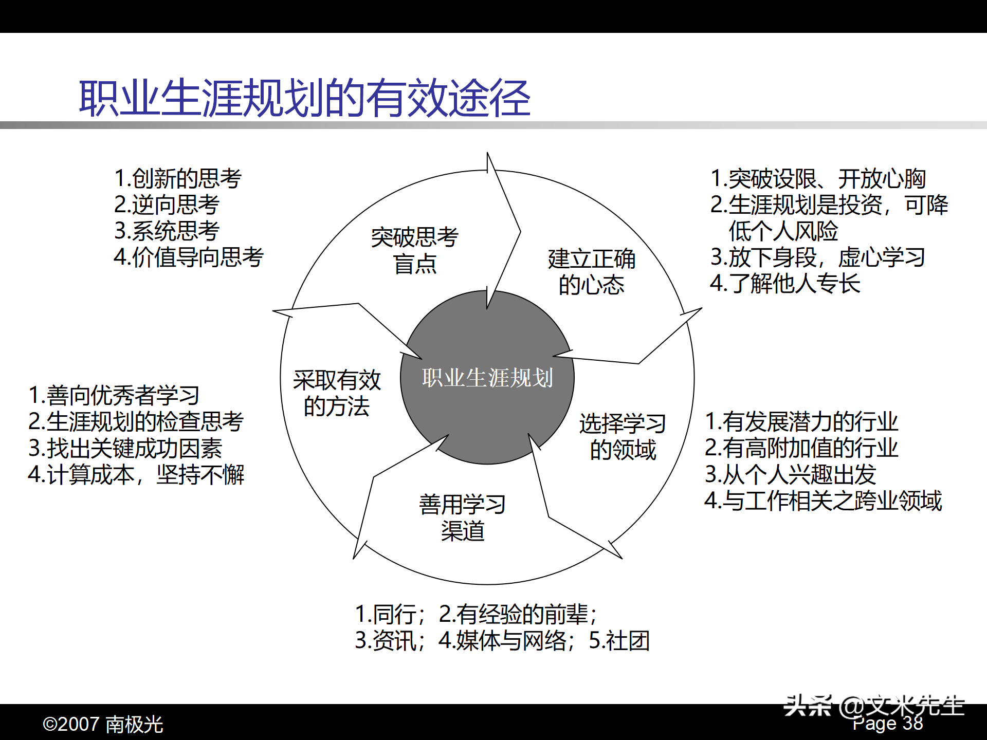 职业生涯规划四步曲，46页个人职业生涯规划，珍藏版果断收藏