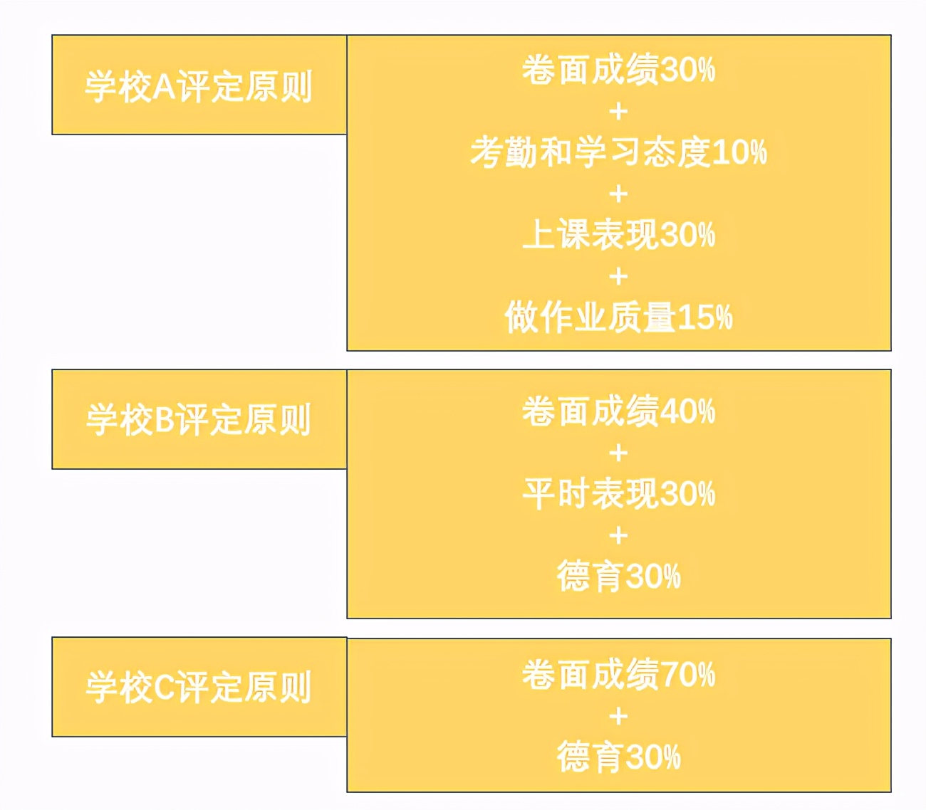 大学期末考试成绩多少算优秀？从这三方面来判断，你就懂了