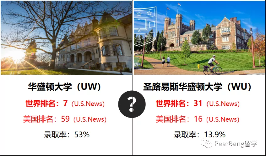 美国最顶尖的十所大学（美国最著名的大学排名）