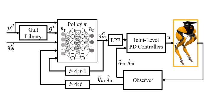 24岁浙大毕业生研发两足机器人，可以蹲伏走路和载重走路