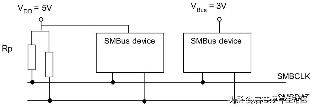 sm总线控制器是什么，MBus知识总结详解？