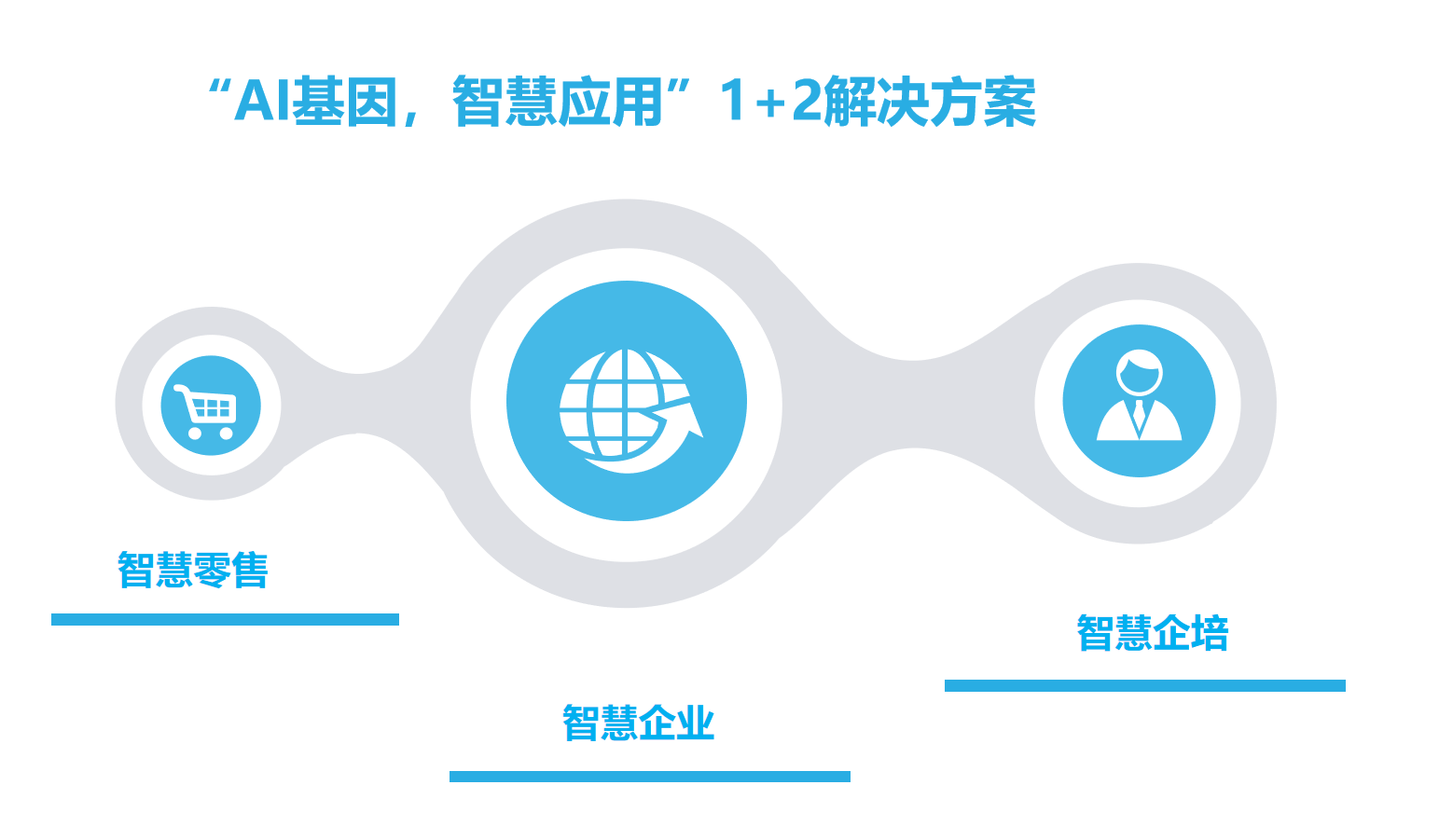 青谷科技ELP系统国产化方案之综合案例篇