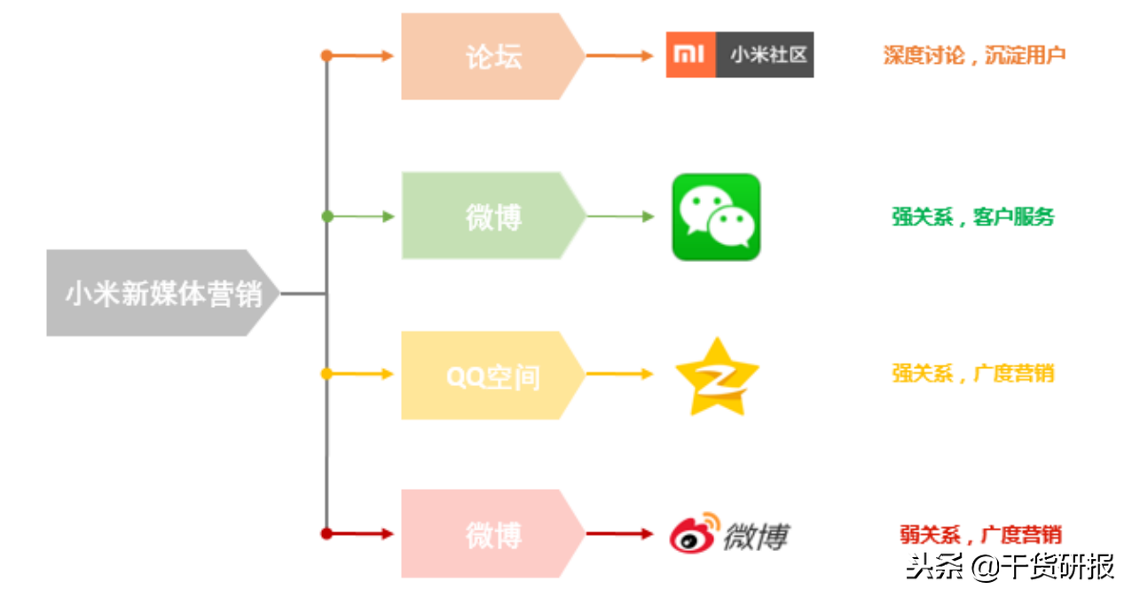 小米手机简史：始于性价比，陷于品牌力，忠于延展性