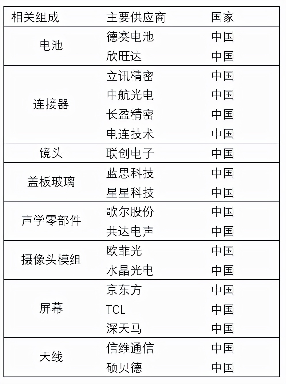 孟晚舟回家！苹果和华为的手机供应链之战才开始：苹果“十三香”在华火爆，华为Mate系列或难产？