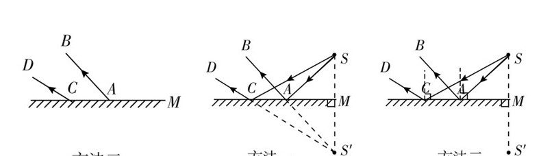 平面镜成像作图就这两种方法