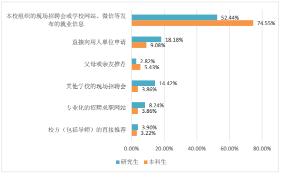 21个专业就业率100%，世界500强企业都来