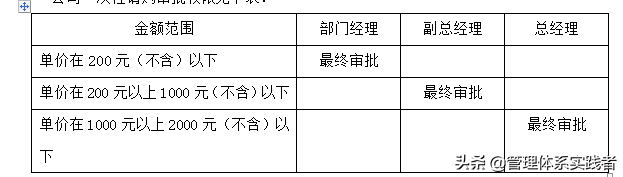 低值易耗品的管理,低值易耗品的管理制度