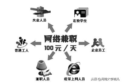 大学生最容易受骗的10个兼职骗局，最后一个太黑心！