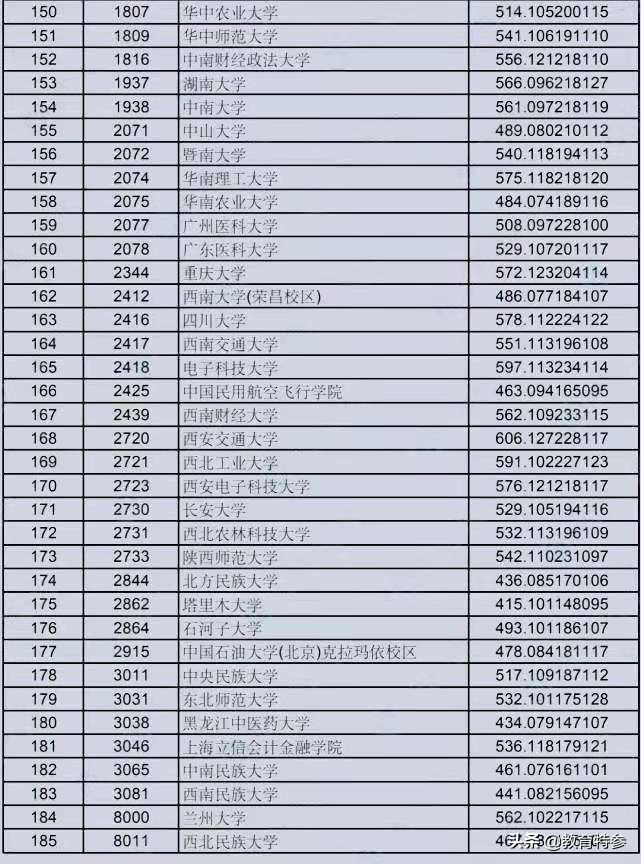 2021甘肃高考提前批分数：兰州大学562分，489分考生捡漏中山大学