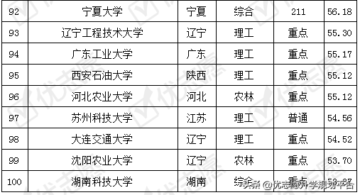 土木工程专业考取难度排名及解析，这所大学考取难度低