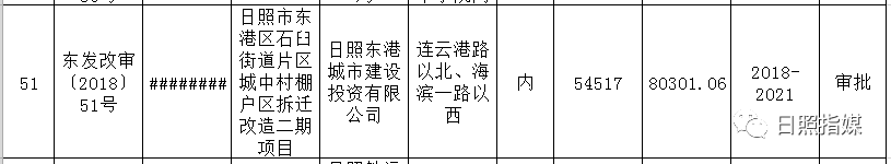 日照拆迁最新消息！64个安置区竣工时间确定！