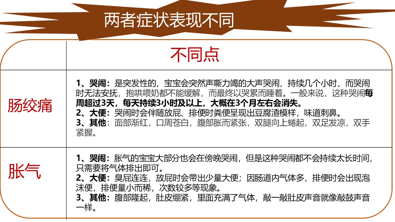 宝宝哭闹，分不清肠绞痛和胀气，三个表现教你分辨及缓解宝宝不适