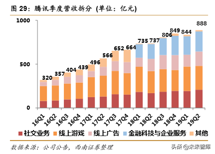 阿里vs腾讯，两大互联网巨头全景对比