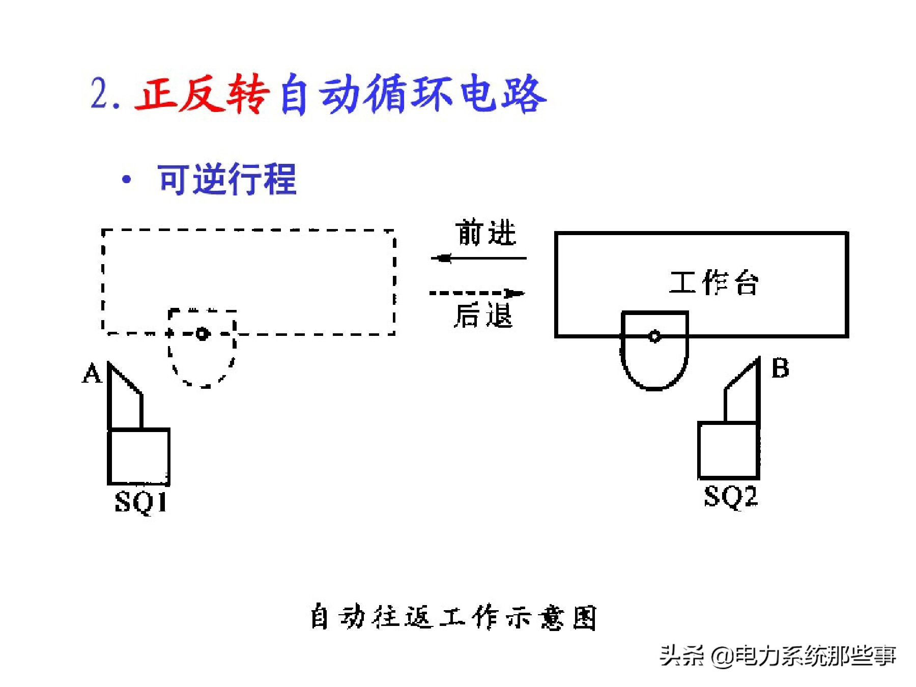 电工人手一份的电机控制系统讲解