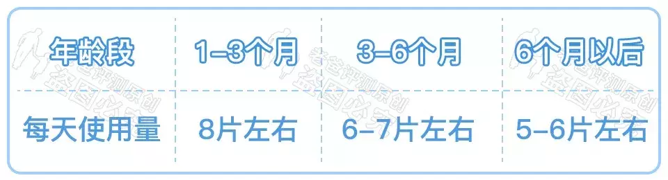 纸尿裤品牌排行榜：36款热门产品对比评测
