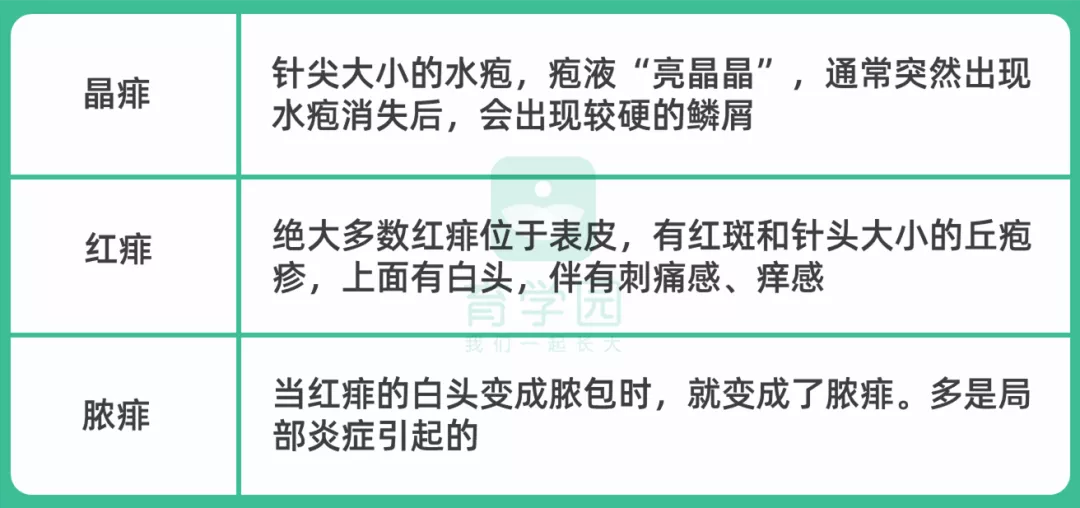 爽身粉、花露水不治痱子！治痱子记住这14个就够了，别乱抹东西