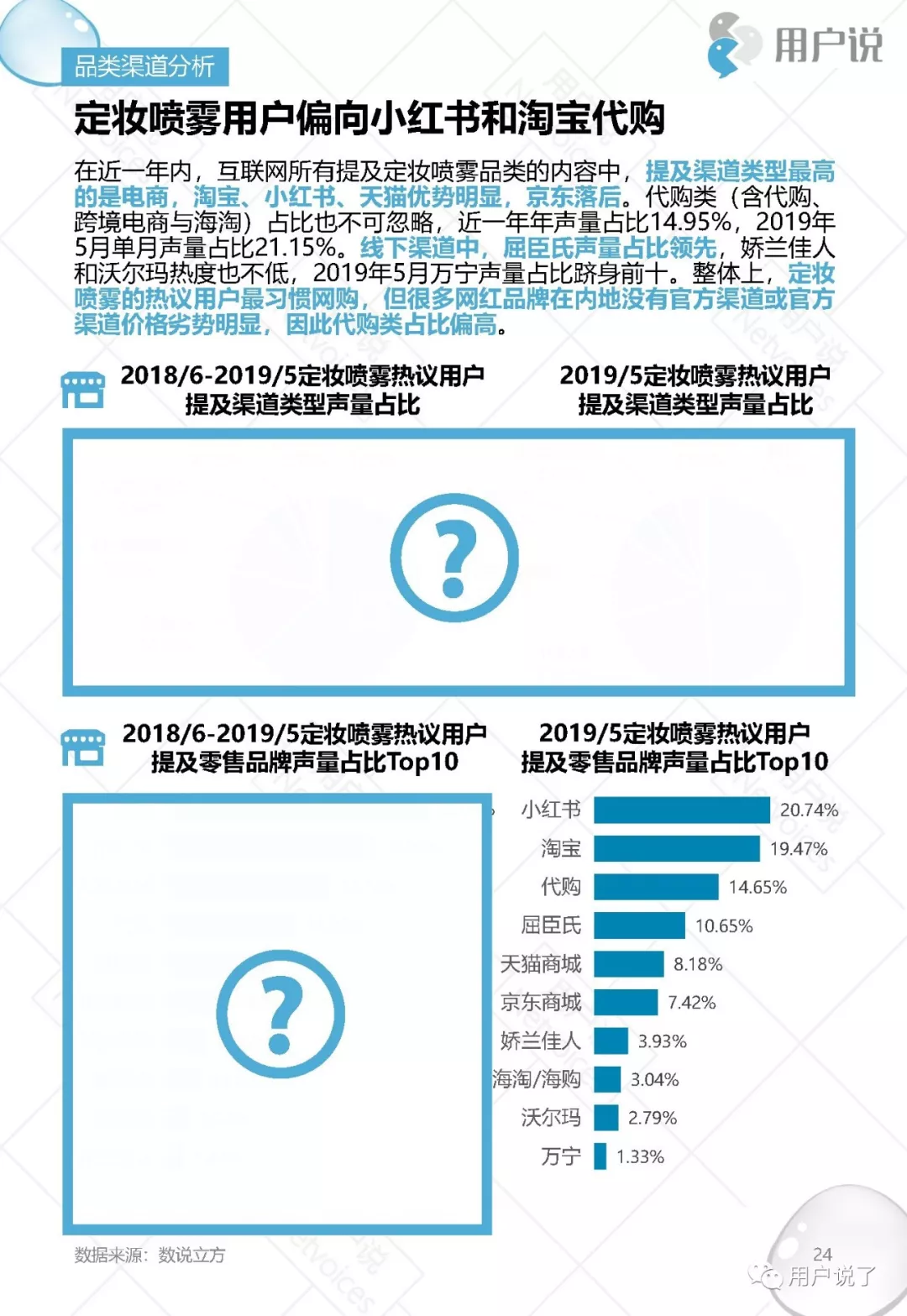 脱衣脱单不脱妆｜2019十大定妆喷雾品牌价值分析报告